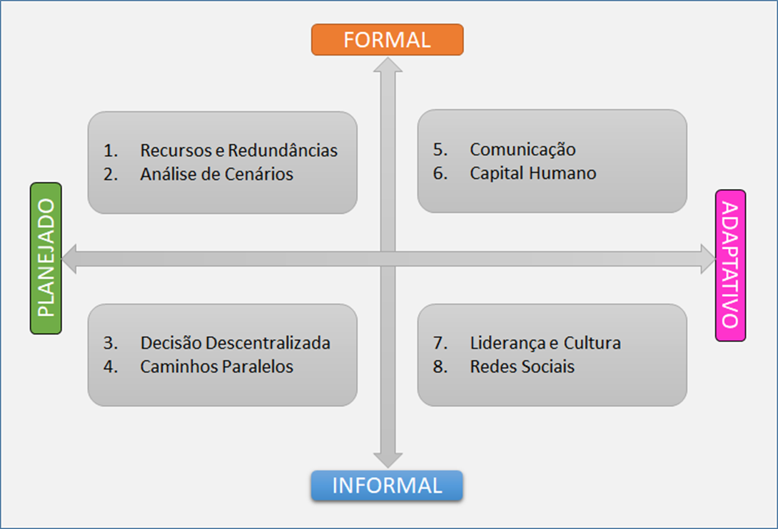 Conteúdo do artigo