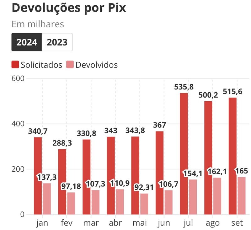 Conteúdo do artigo