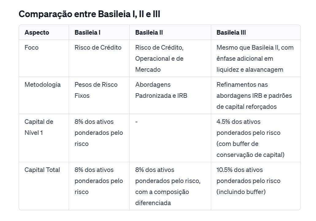 Conteúdo do artigo