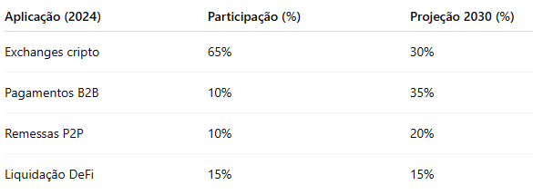 Conteúdo do artigo