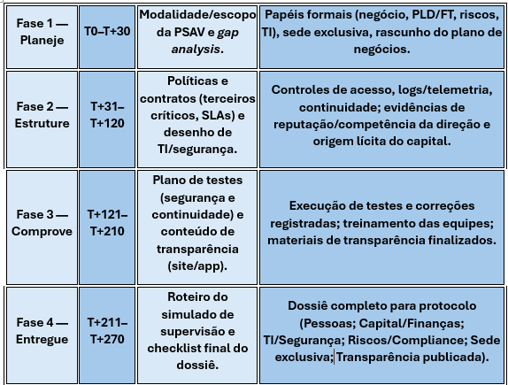 Conteúdo do artigo