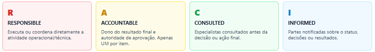 Conteúdo do artigo