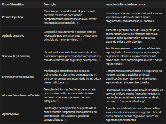 Conteúdo do artigo