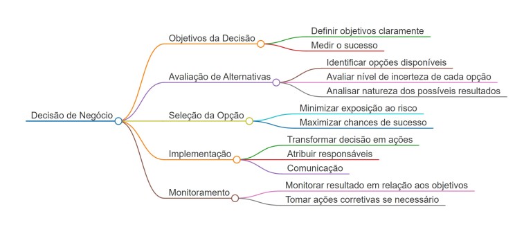 Conteúdo do artigo