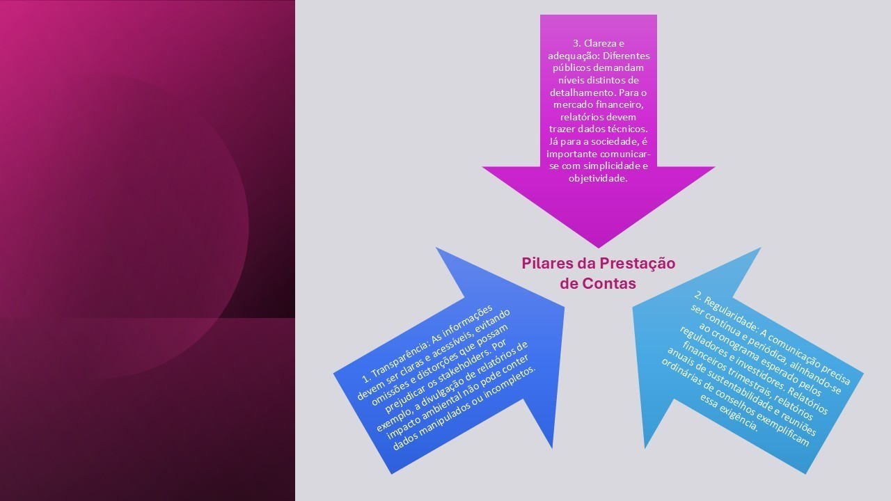 Conteúdo do artigo
