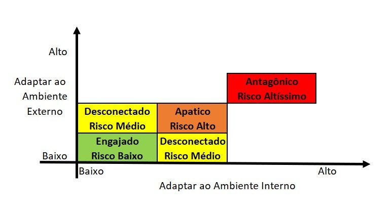 Conteúdo do artigo