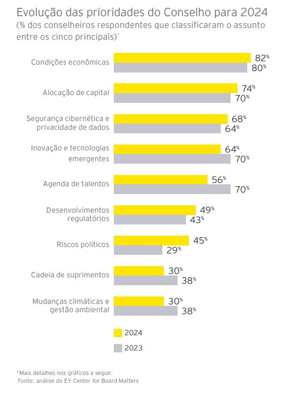 Conteúdo do artigo